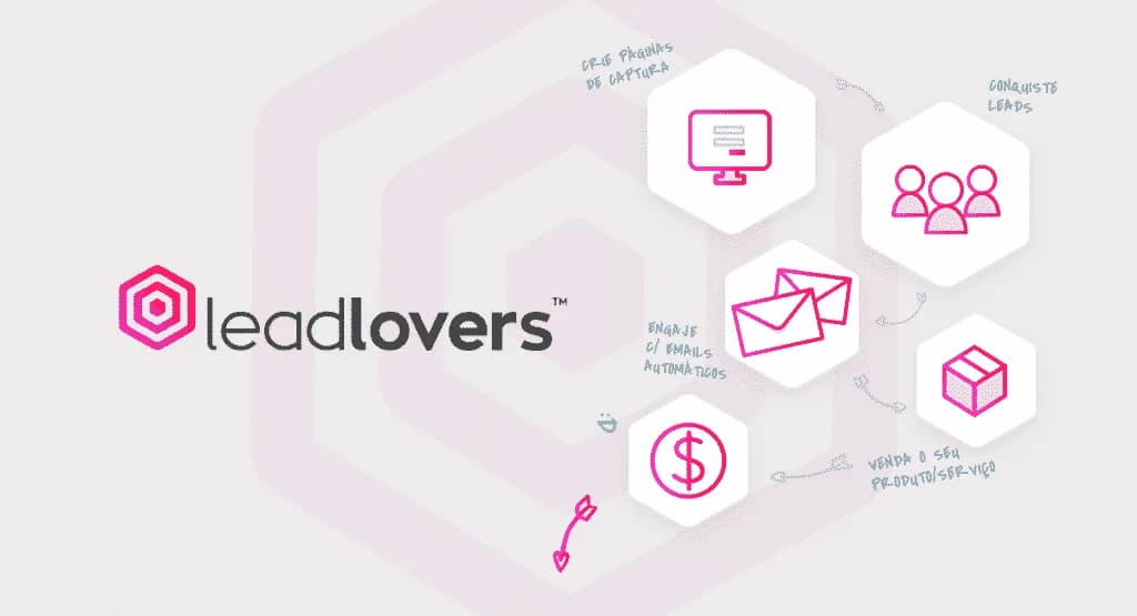 Mais Vendas, Menos Esforço | Leadlovers